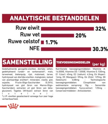 SHN MEDIUM PUPPY 15KG